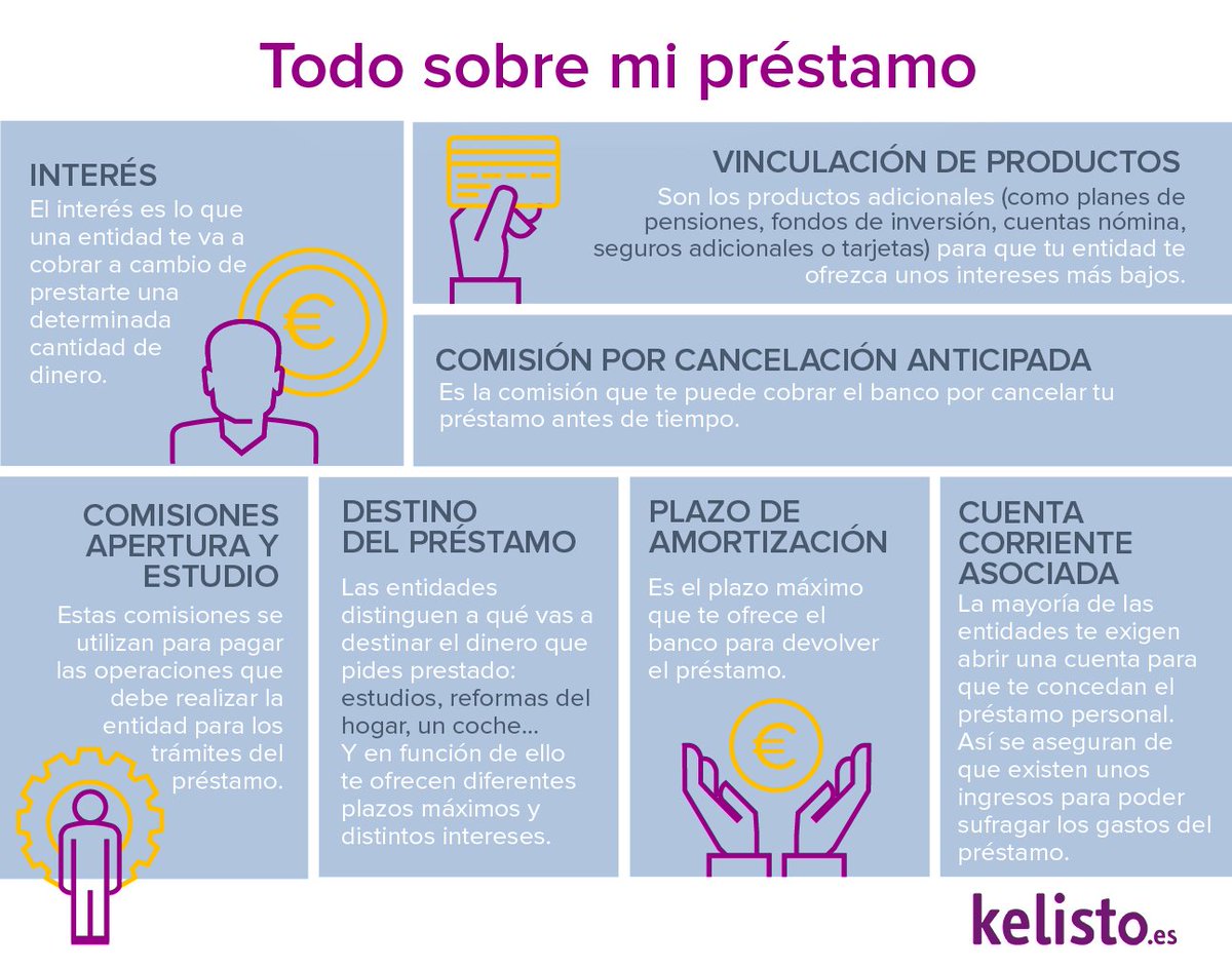 prestamo sin aval 500 subsidio prestamo sin aval 500 subsidio
